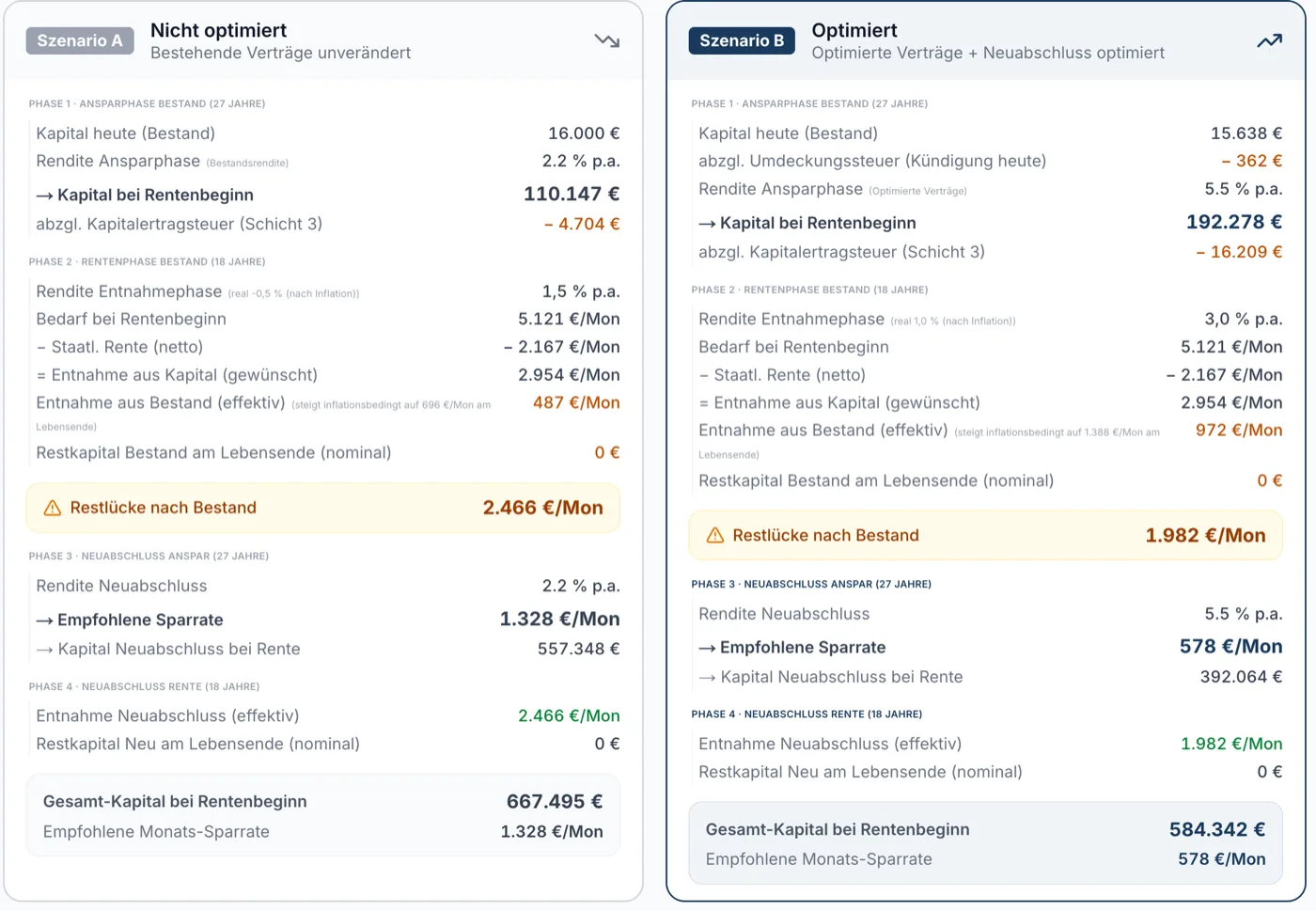 SMR Advisor — Report-Detailseite mit prominenter Renten-Differenz