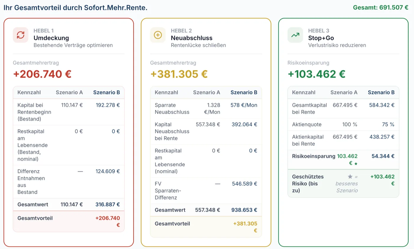 SMR Advisor — fertiger PDF-Report mit Vorher-Nachher-Rente, Kosten und Empfehlung